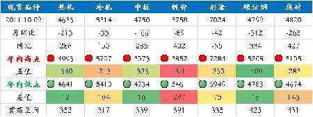(ni)䓏S11䓲ĳSrA(y)y