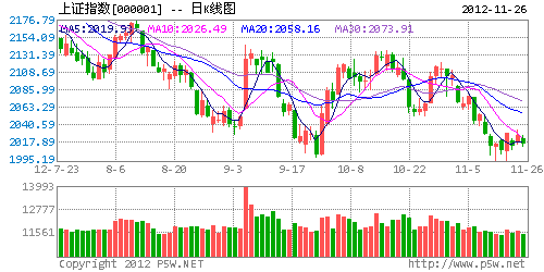 ǰ10ȫ䓮a(chn)ͬL2.1%