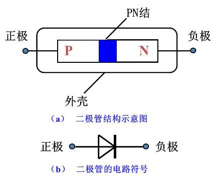 整流二極管