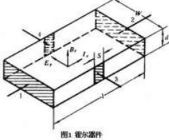 霍爾器件