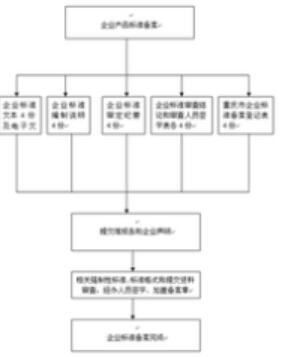 標準備案