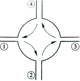 環(huán)形器