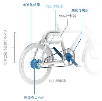 力矩傳感器