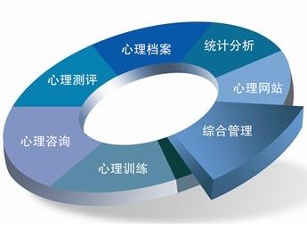 心理測評軟件