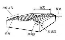表面粗糙度