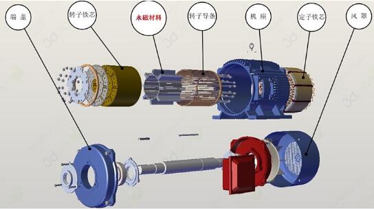 永磁同步電機(jī)