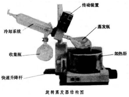 旋轉(zhuǎn)蒸發(fā)器