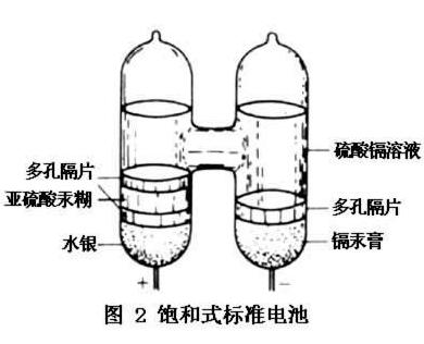 標(biāo)準(zhǔn)電池