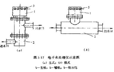 電子水處理儀