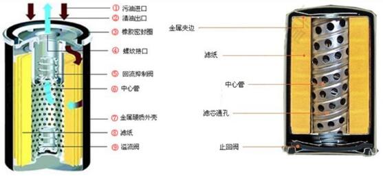 機油濾清器