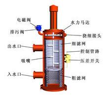 自清洗過(guò)濾器