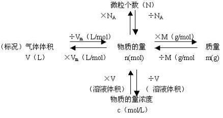 摩爾質(zhì)量