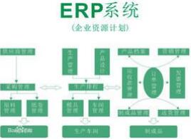 erp系統(tǒng)
