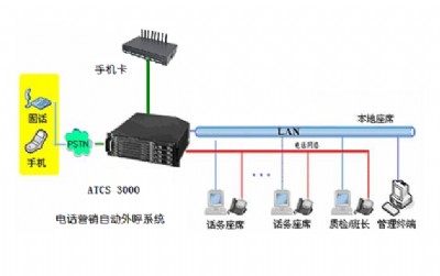 atcs3000ԒI(yng)N(xio)Ԅ(dng)Ԓϵy(tng)