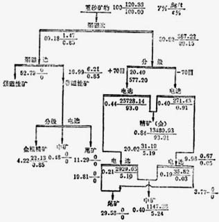 xK˼غӞӵԽC(j)еɳἃ?c)O(sh)䣬ɳO(sh)