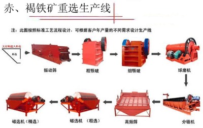 鞏義鉑思特低品位赤鐵礦石濕式預(yù)選技術(shù)，高磷鮞狀赤鐵礦選鐵脫磷