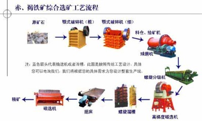鞏義鉑思特貧赤鐵礦石選礦技術(shù)，赤鐵礦選取高品位鐵精礦的方法