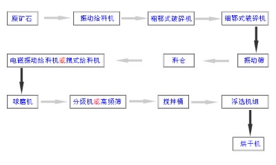 xK˼΢(x)Vxg(sh)xxβVȡ