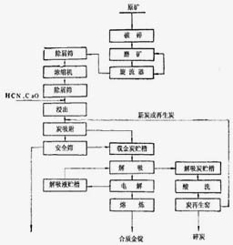xK˼ɳϴO(sh)䣬ϴɳxCеɳxCеO(sh)