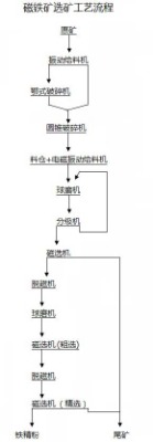 K˼FVxg(sh)ƷλFV|(zh)sˇβVxF