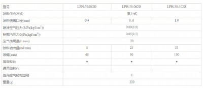 ձrL(fng)PH-50ք(dng)