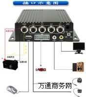ҕGS-8303WIFI ܇dC