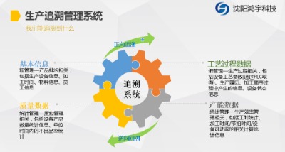 mtsa(chn)׷ϵy(tng)