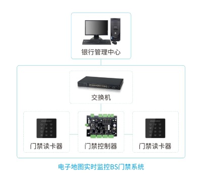 Sbsϵy(tng)ӵ؈D(sh)rO(jin)Tϵy(tng)