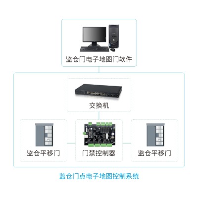 O(jin)}(cng)ӵ؈Dϵy(tng)_O(jin)zT(mn)ϵy(tng)