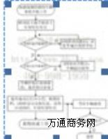 地磅無人值守
