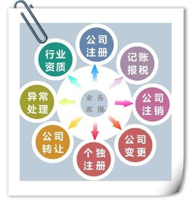 ˮ(hu)Ӌ(j)ߕ(hu)Ӌ(j)Ӌ(j)(bo)
