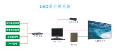 LED@ʾg(sh)P10ȫʣ