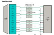 rclamp0524p，plr0524p四路保護(hù)器件