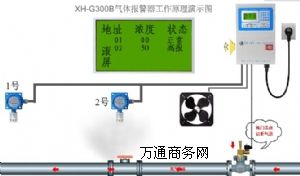 (yng)ú(bo)XH-G300B16·