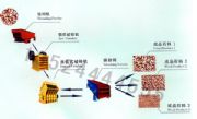 (yng)ZheJiangʯC(j)O(sh)/ɳʯa(chn)/ʯ^C(j)(D)