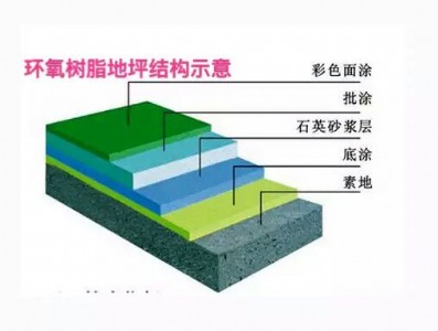濱州陽(yáng)信做環(huán)氧地坪漆地面的公司電話預(yù)約施工