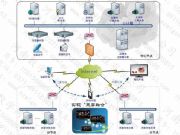 ip/ott(lin)W(wng)ҕϵy(tng)