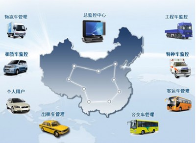 򱱶gps܇vλgps܇vO(jin)ϵy(tng)