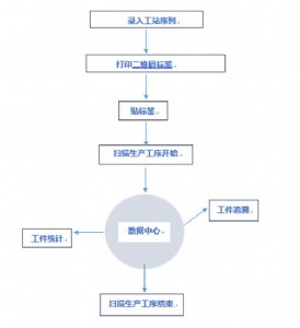 (sh)(j)Ϣy(tng)Ӌ(j)ϵy(tng) ׷ ɲԃ SaԄ(dng) ɶ