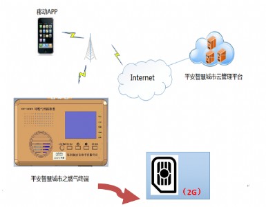 gsm֮ȼ?x)K̽y