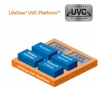 lifesize uvc platform