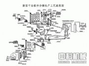 (yng)Ĵˮa(chn)O(sh)/ˮa(chn)/ɷˮa(chn)(D)