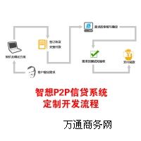 xp2pJϵy(tng) (chung)I(y) ИI(y)