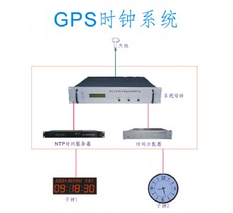 (yng)(zhun)I(y)GPSr(sh)ϵy(tng)w(chng)^ĸr(sh)ϵy(tng)
