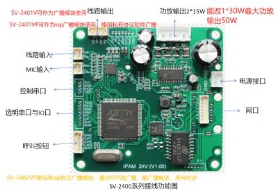 sv-2400v ԭSаl(f)Ŷ_(ki)l(f)VVlģK