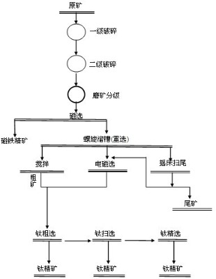 xK˼y̎FVxVˇɰ⁵VO(sh)䣬(x)(j)FVx