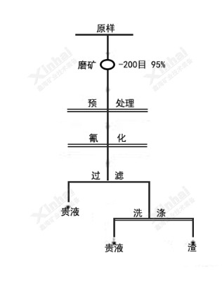 xK˼صƷλVѽa(chn)ˇ軯лսyķ