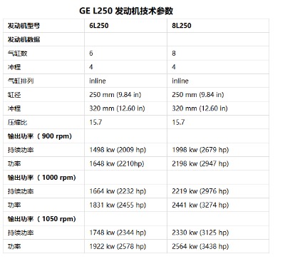 gel(f)(dng)C(j)l250иٲͰl(f)(dng)C(j)ě_̴M(jn)C(j)