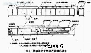 蝕刻機|液晶玻璃基板蝕刻機