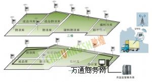 新版GSP庫房溫濕度記錄監(jiān)控系統(tǒng)